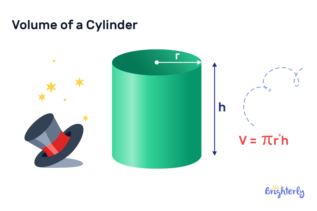 Volume of a cylinder