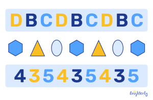 What are Patterns in Math ⭐ Definition, Types, Examples, Facts