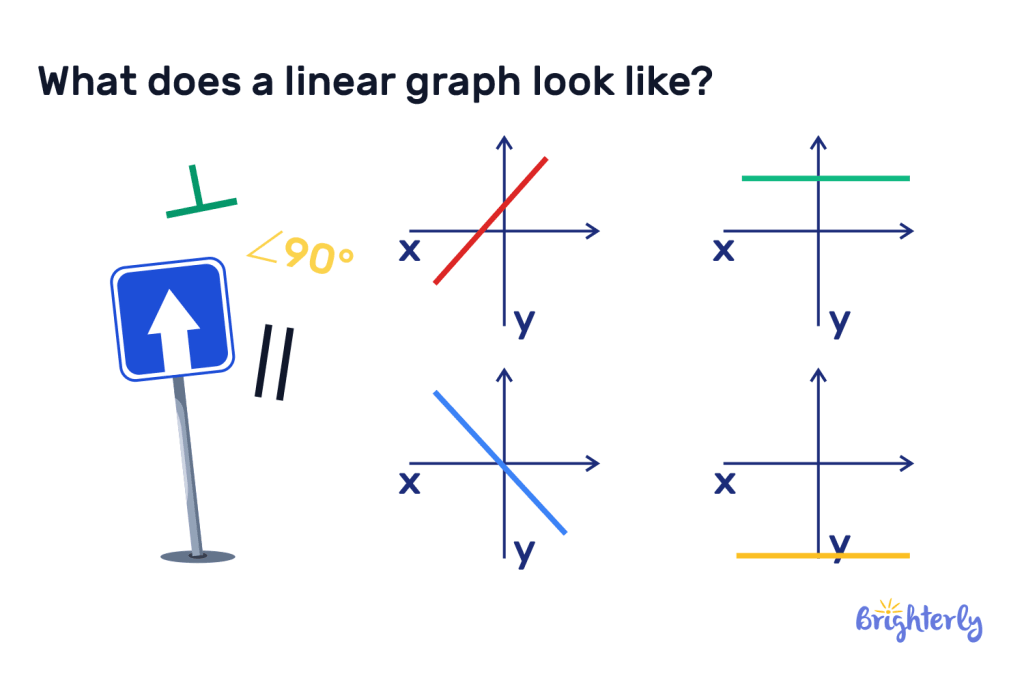 What does a linear graph look like