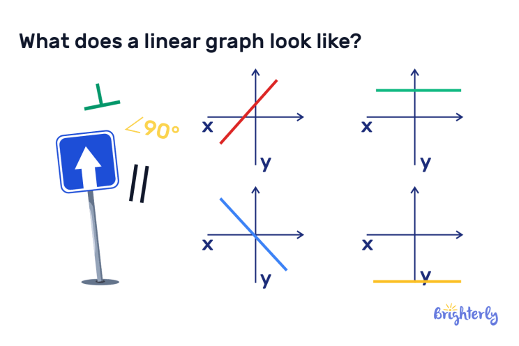 Linear Graph – Definition with Example