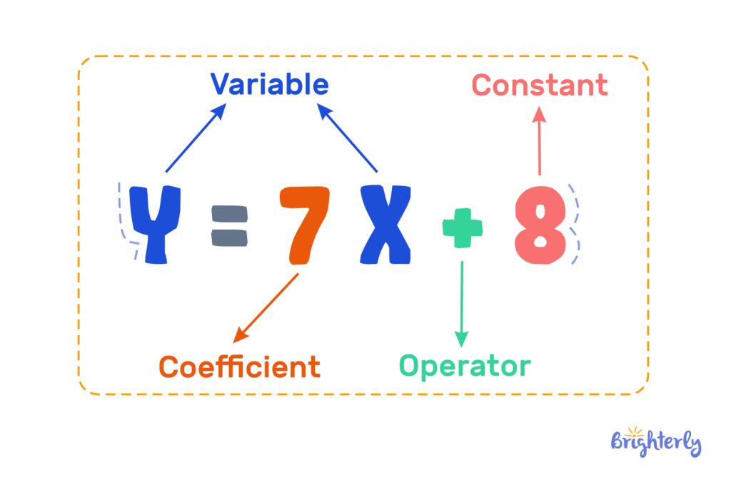 What does it mean to evaluate an algebraic expression 3