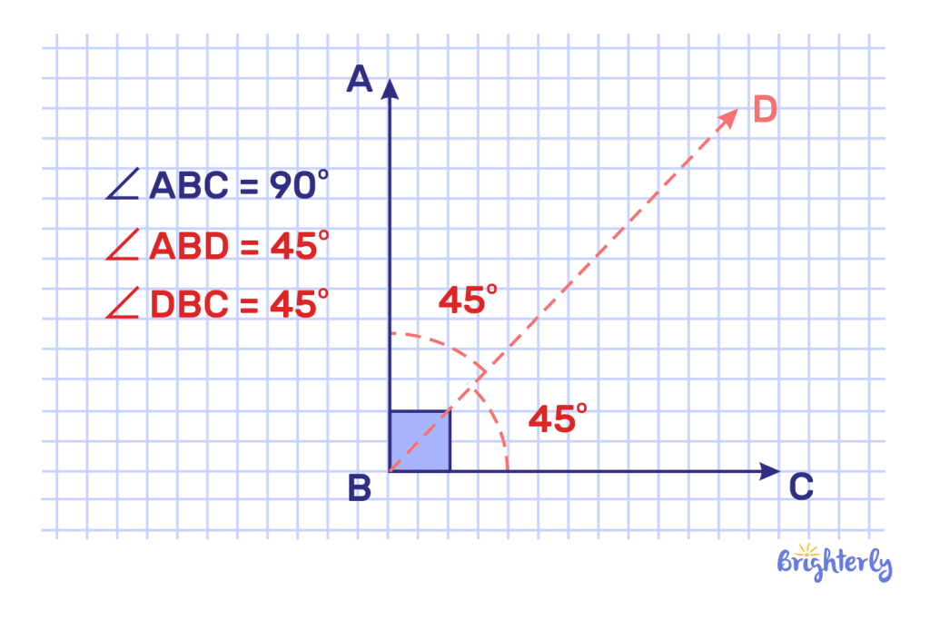 What is 45 degree angle?