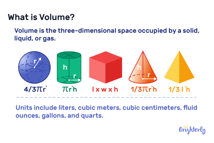 Volume Definition Formula Examples Volume Definition Formula Examples