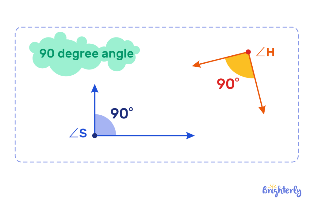 What is a 90 degree angle?