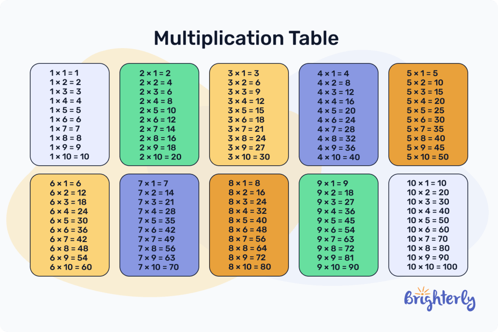 Common Multiples – Definition, Properties, Examples