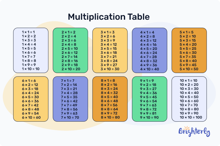 what is the common multiple of 48 and 60