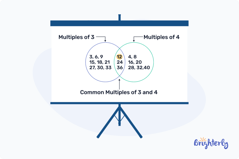 Common Multiples – Definition, Properties, Examples