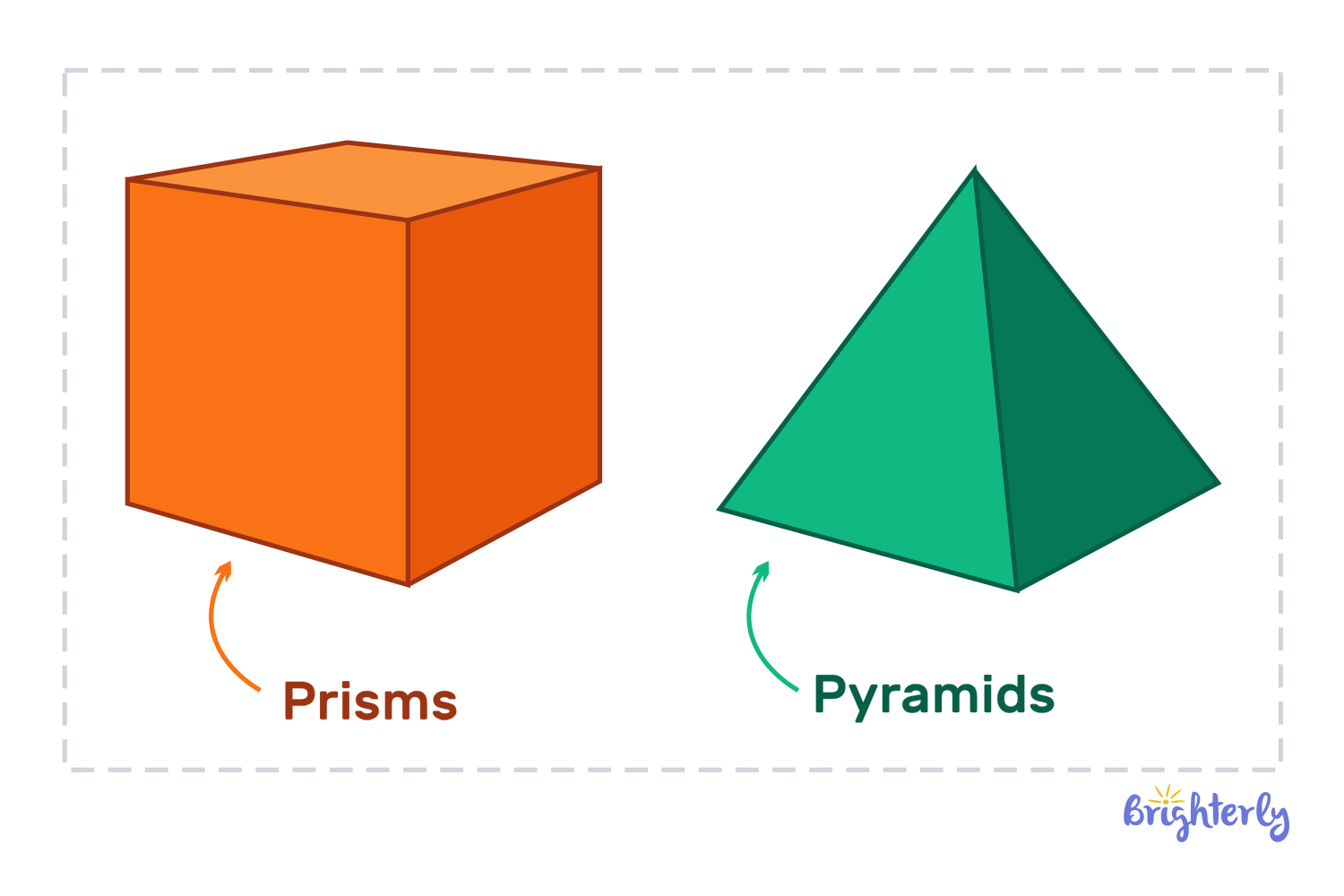 What is the volume of a triangular pyramid?