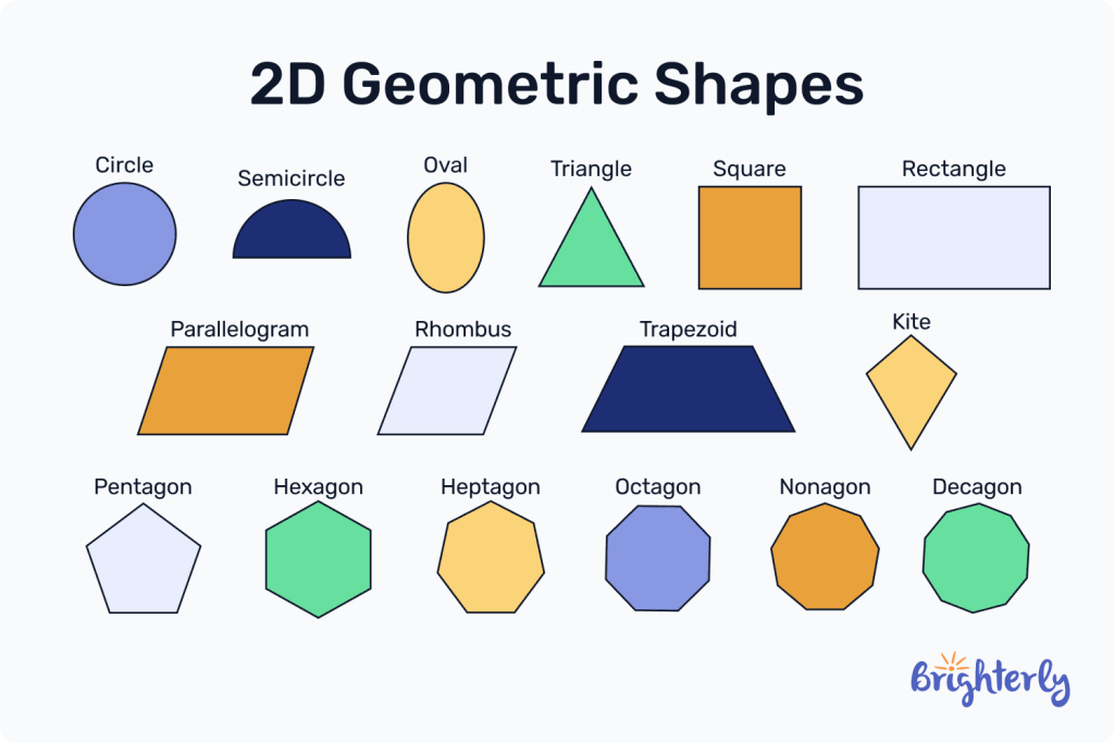 2D geometric shapes