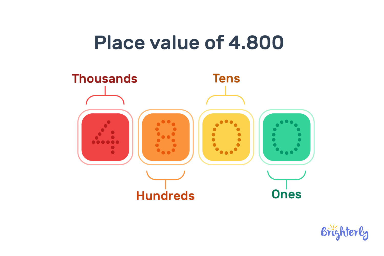 How do you write 4800 in words?