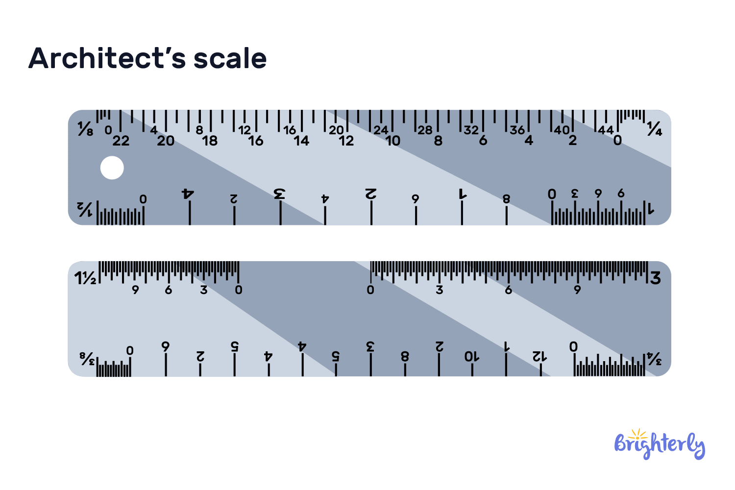 Ruler – Definition with Examples