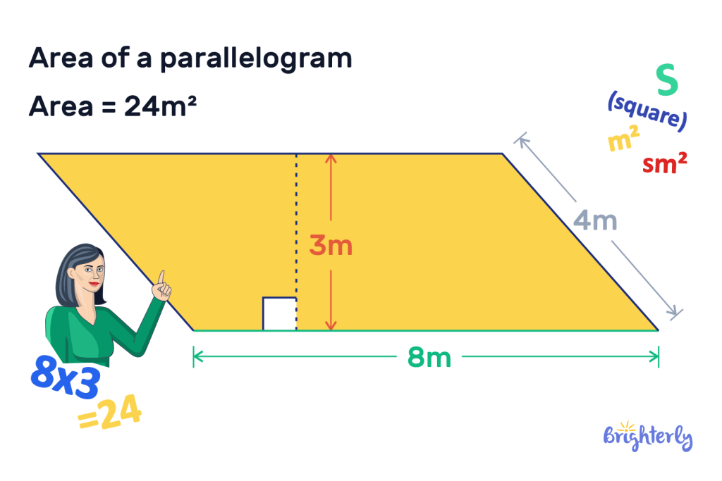 Area of a parallelogram