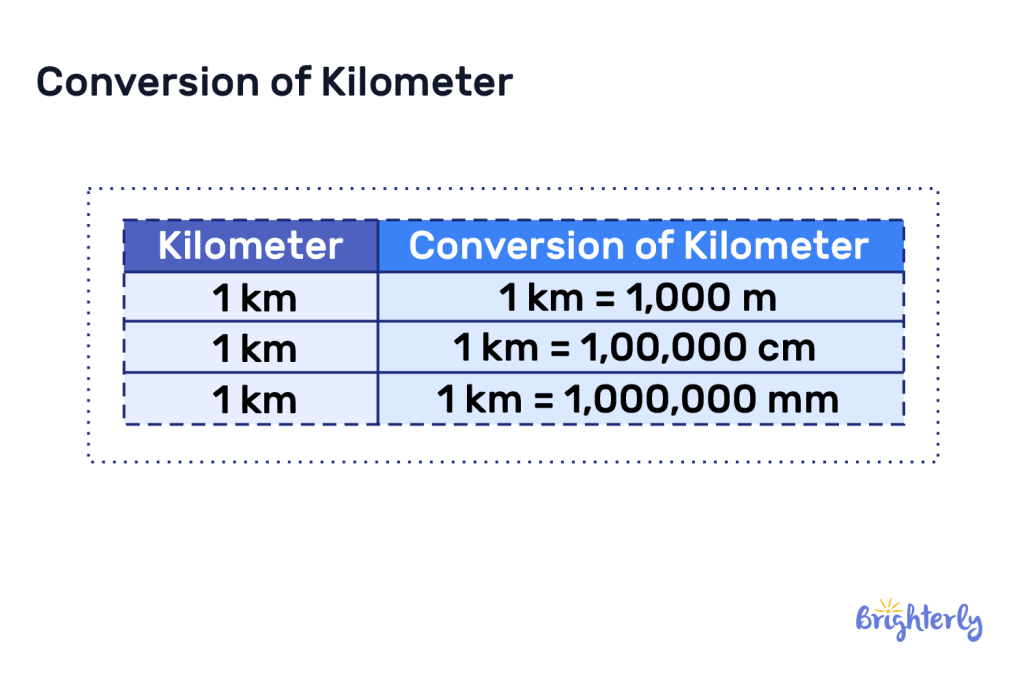 1km in cm hotsell