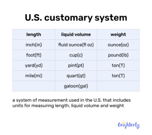 What are Customary Units of Measurement: Definition, Examples