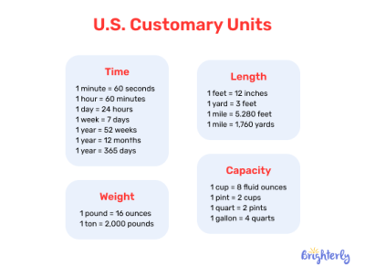 What are Customary Units of Measurement: Definition, Examples