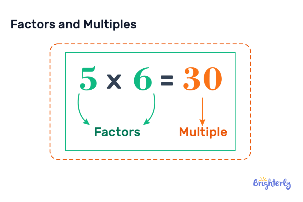 Difference Between Factors and Multiples 3