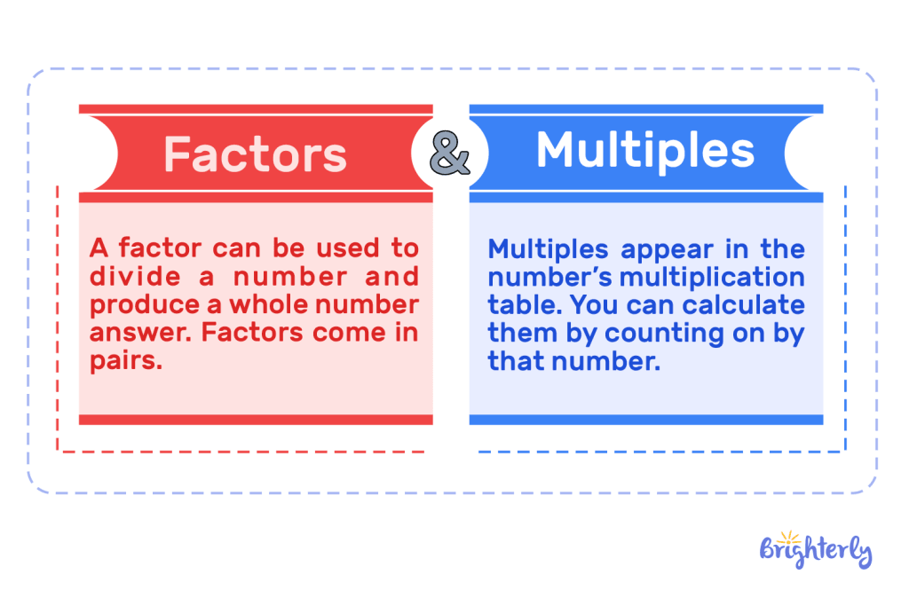 Difference Between Factors and Multiples 4