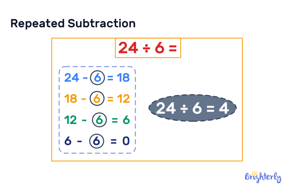 Division Mathematical Notation 5