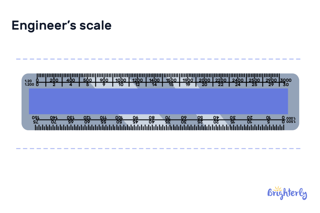 Engineer’s scale ruler