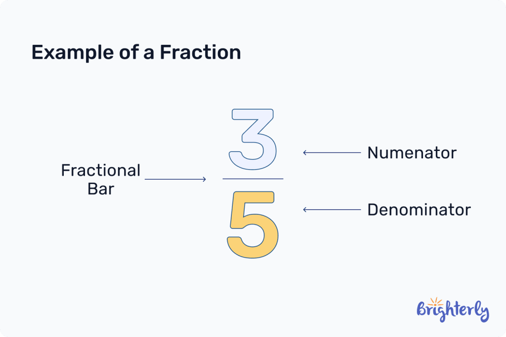 Example of a fraction