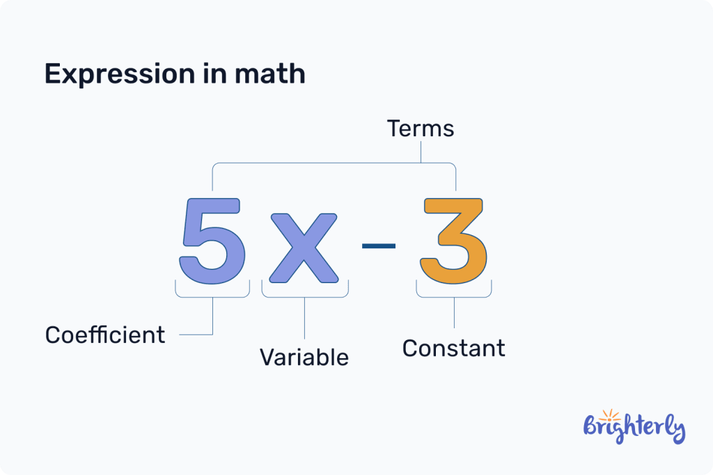 Expression in math