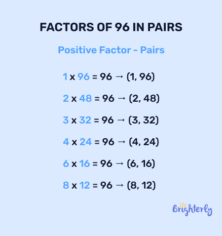 Factors of 96 in pairs