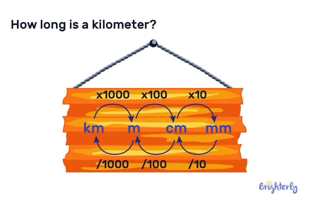 Centimeters meters kilometers best sale