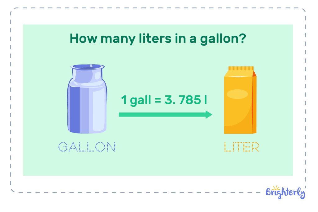 How to convert gallon to liter?