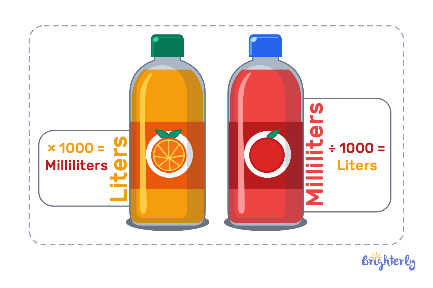 How to convert milliliters to liters?