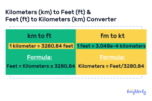 Kilometer in Math – Definition, Example, Unit, Facts