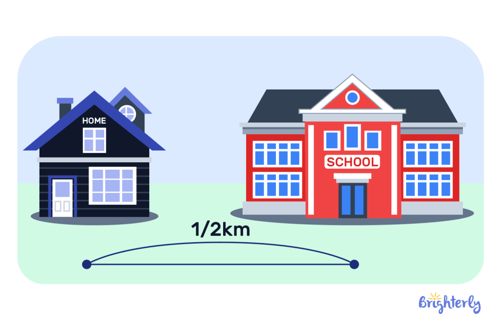 Kilometer measurement example