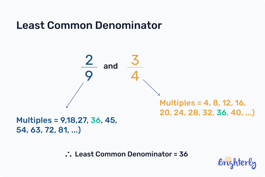 Least common denominator