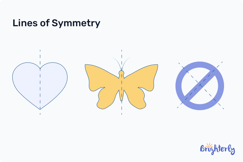 Lines of symmetry