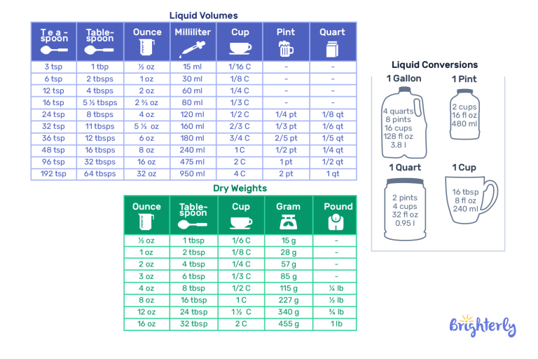 Total Quantity Liquid Measurements Chart in Math ⭐ Definition, Examples, Unit