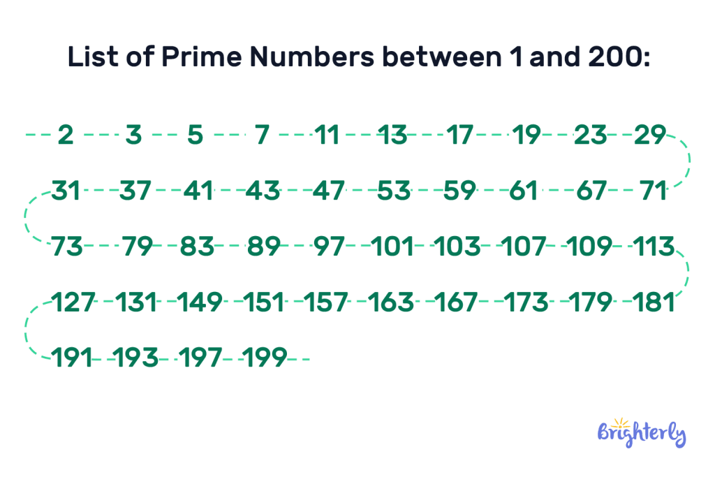 List of Prime Numbers 5