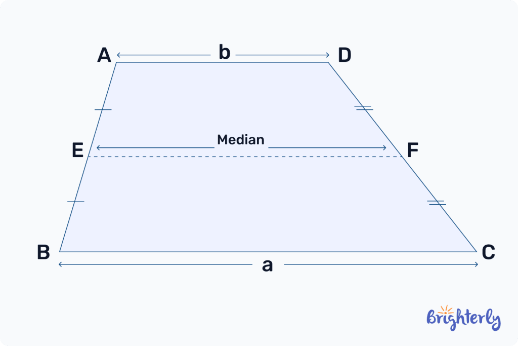 Median of trapezoid