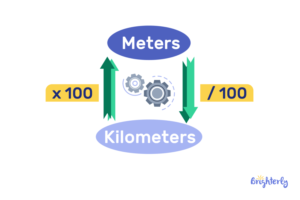 Meters and kilometers