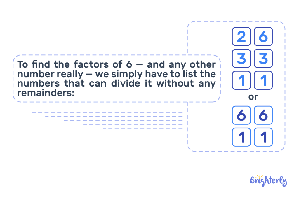 Method of Finding Factors of 6 2