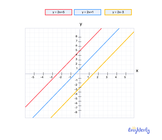What are parallel and perpendicular lines?