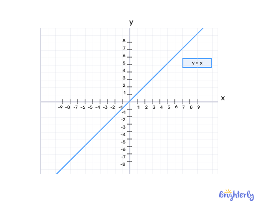 ⁣Definition of perpendicular lines