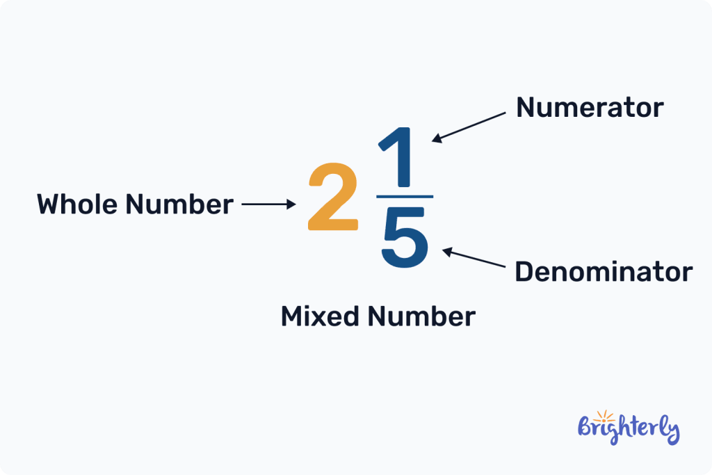 Parts of a Mixed Number 2