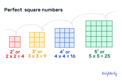 Perfect Squares – Definition, Formula, List, Examples