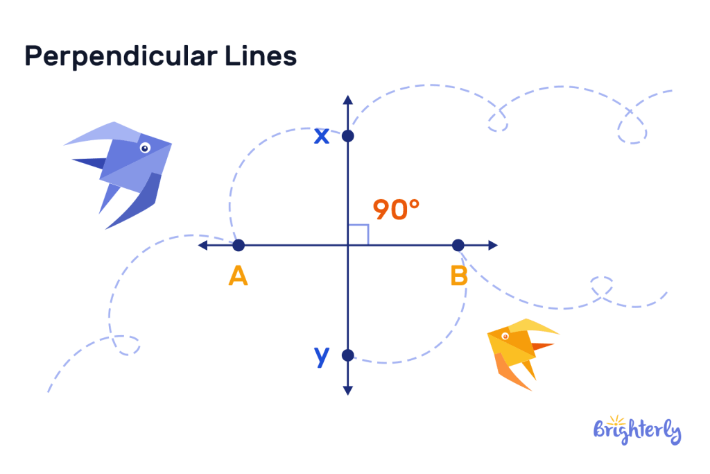 Perpendicular lines