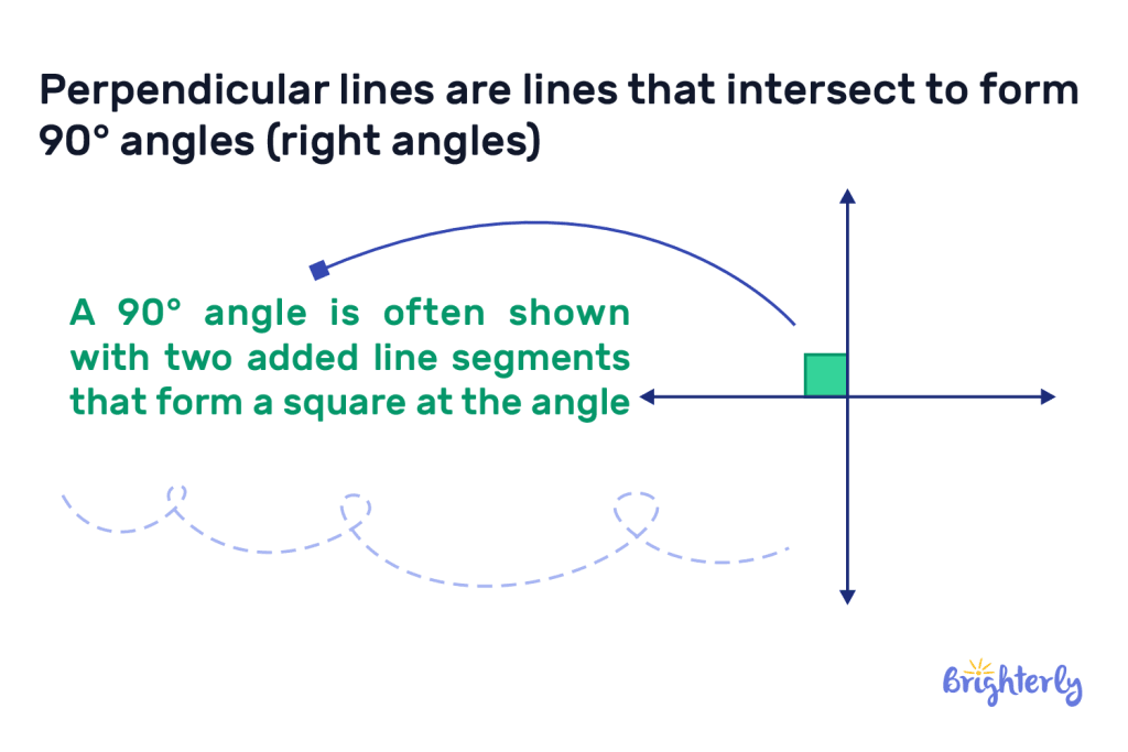 Perpendicular lines definition