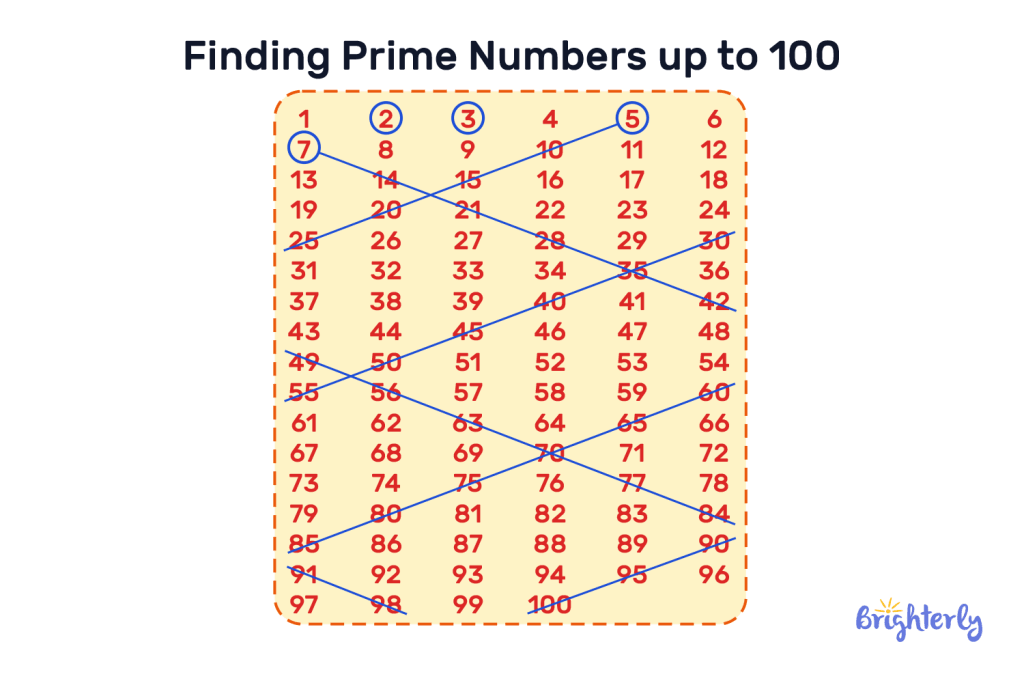 Prime Factorization 3