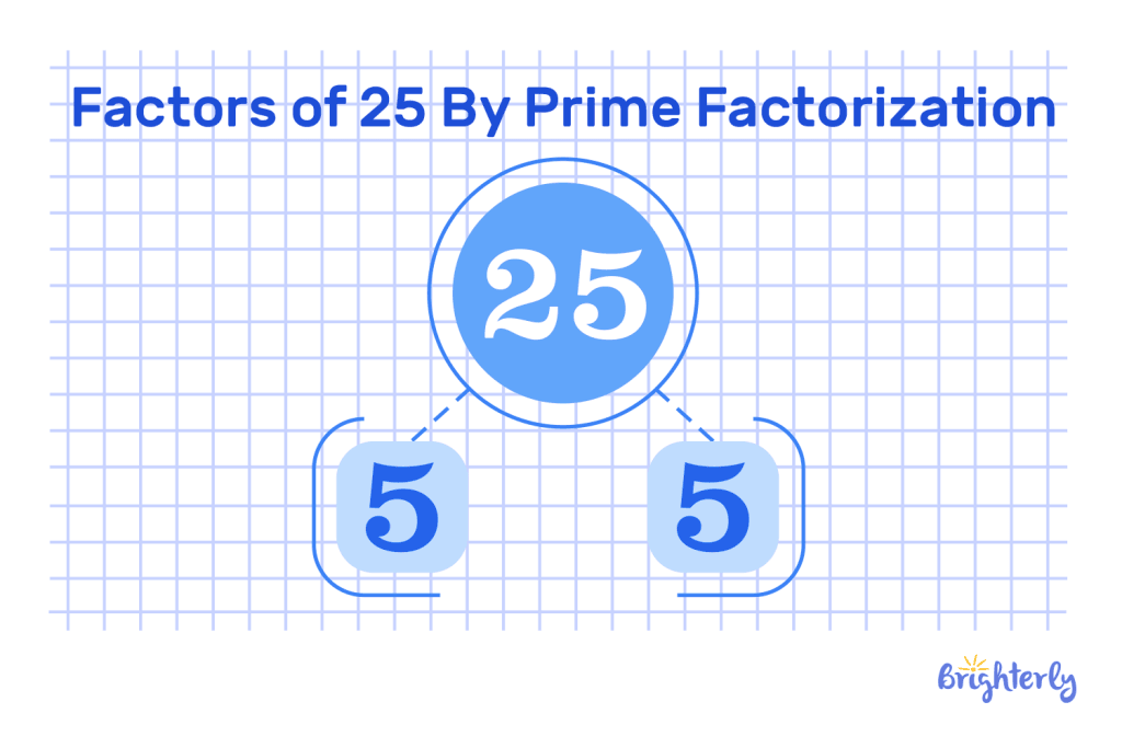 Prime factors of 25