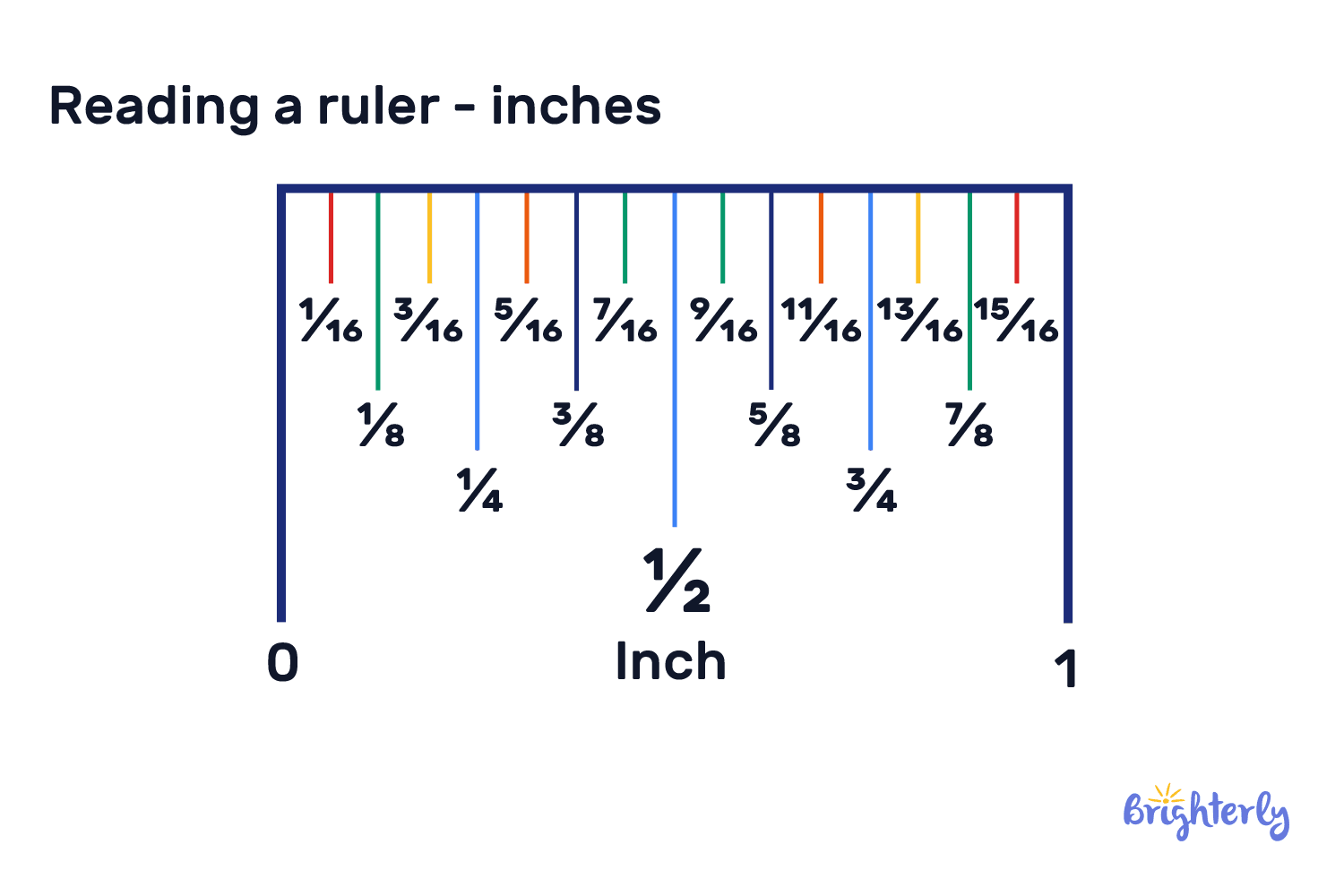 Ruler definition with examples