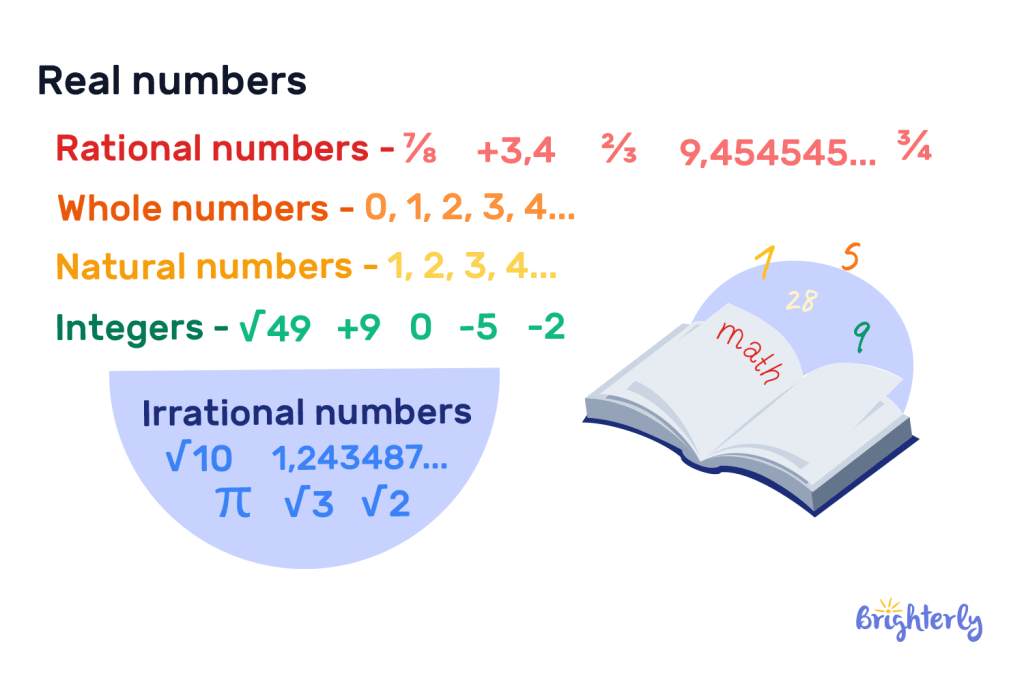 Real Numbers 1