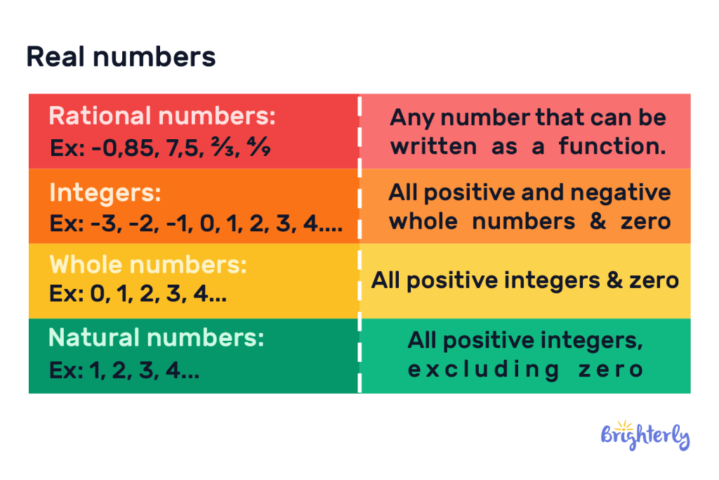 Real Numbers 3