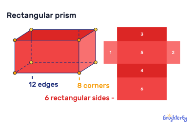 Rectangular Prism – Definition With Examples